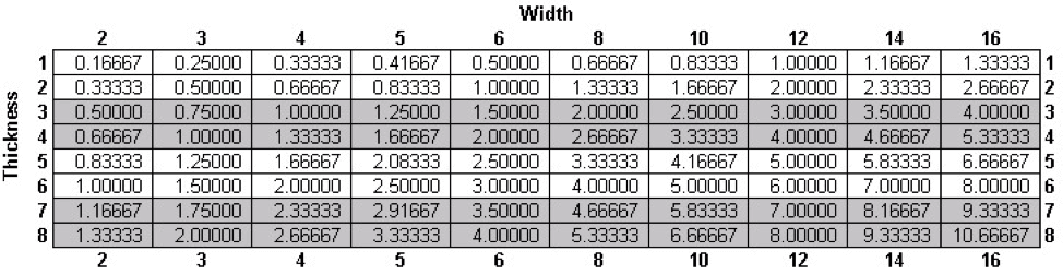 Lumber Lingo Understanding Board Feet J W Lumber